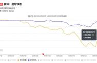 2023年二次元赛道战况初见分晓，但更惨烈的还在后面