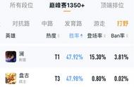 胜率不到48%的盘古，怎么玩才好？莫慌，国服大神攻略来袭