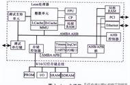 关于Leon2软核