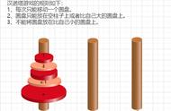 智力题:汉诺塔移动过程模拟