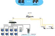 安科瑞变电所运维在榆林市科技馆等公共建筑上的研究与应用