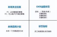 创业公司如何使用OKR工作法