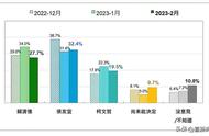 最强“母鸡”侯友宜的狂飙之路丨一撇一捺