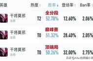 王者荣耀：无限飞剑、火力压制，专精干将莫邪已成版本上分利器