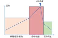 影响射击游戏乐趣的重要因素——枪械手感到底怎么影响体验的？