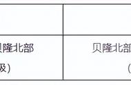 《命运方舟》新手指南（二）：基础成长指南