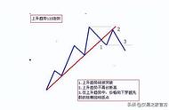 交易大师亲传弟子分享洛式霍克交易法不传之秘