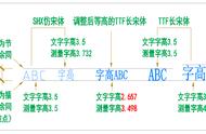 CAD技术：字体的选择与使用