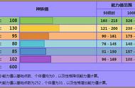 《宝可梦》如今烈咬陆鲨的处境如何？单打的老配招依然很好用？