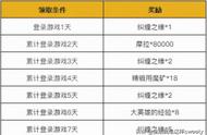 原神2.4版本新年活动内容 原神2022新年活动奖励大全