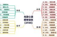 光发心语微信随感（J001-J229）（2024年4月10日整理）