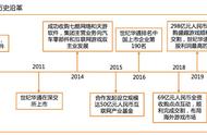 游戏行业之世纪华通研究报告