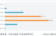 7194套！9月广州将有20个盘集中交付