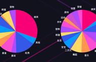 适合全年龄段人群的抖音副业，总有一款适合你