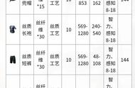 《方舟：生存进化》姊妹篇《黑暗与光明手游》法师篇武器教学