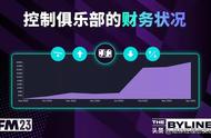 《足球经理2023》在不出售最佳球员的情况下管理债务的八种方法