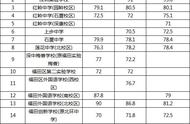 福田学区房攻略大全初中篇-深圳学区房宝典16