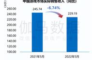 ​上半年过了，今年可有留给你印象深刻的新游吗？