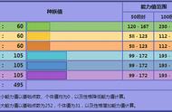 《宝可梦》梦妖魔比耿鬼好的地方，就是特性漂浮没有被砍？