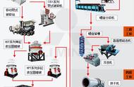 铜矿石破碎加工工艺流程(附广东、辽宁现场加工生产线)