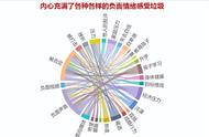 心理学：怎能躺平？只需简单正负两步，就能让你永葆活力和激情