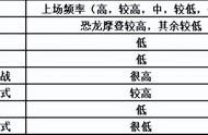 植物大战僵尸坚果攻略