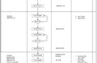 想要快速进入车载测试？这份车载面试题集锦送给你，建议收藏！