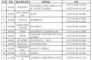 广州昨日新增病例详情公布，涉足8区！9个地铁站暂停服务