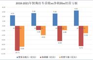 快狗打车等不来“飞轮”超95%的司机为沉睡账号