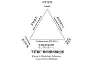 劲爆轰动：核心团队提出区块链重大创新能否成为Web3.0核心引擎