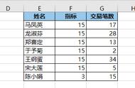 好多个行列标题迥异的 Excel 表，如何快速合并成一个大表且求和？