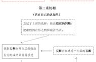 写给想要证悟真理的人：双重梦境