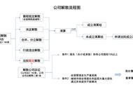 僵尸企业清理系列（一）——国有僵尸企业清理途径简要汇总