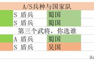 五谋臣带一个不常用的战法，专打司马懿、姜维、陆逊这样的武将