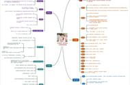 红楼梦思维导图合集整理，简单又漂亮的清晰脑图