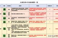 【2023年4月门派调整】大唐官府三流派经脉点法推荐