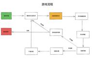 从零开始做一个俄罗斯方块游戏3:形状控制