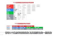 跟孩子一起学乐高：机器人二级，18实操考试总结