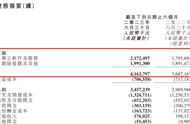 H1财报：金山游戏营收超19亿元，盛天网络营收净利双增