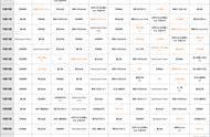 10月日本iOS畅销榜：《Memento Mori》砸2亿，国产手游再添实力派