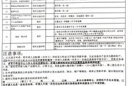 收藏！事关河南省“商转公”，最全最详细的办理流程