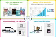 谁与争锋？10x Genomics单细胞及空间技术文章已经突破3000篇