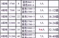 三国志战棋版——打地技巧分享