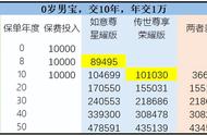 传世尊享（荣耀版），最大的智商税是这个