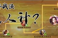 三国志战略版：新事件战法“美人计”或成开荒利器？#王师秉节#