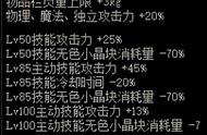 DNF：105级盘点，新版本决战武器及散件搭配简评