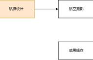 航测全过程知识点总结