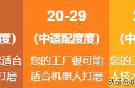 干货 | 跟着这份3M专业攻略，自动化研磨升级不踩“坑”！