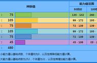 《宝可梦》章鱼桶走特攻还是走物攻，是依靠特性来决定的？