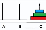 关于汉诺塔问题C语言，就我一菜鸡的主观解读